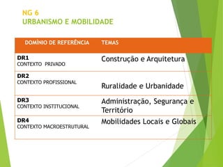 NG 6
URBANISMO E MOBILIDADE
DOMÍNIO DE REFERÊNCIA TEMAS
DR1
CONTEXTO PRIVADO
Construção e Arquitetura
DR2
CONTEXTO PROFISSIONAL
Ruralidade e Urbanidade
DR3
CONTEXTO INSTITUCIONAL
Administração, Segurança e
Território
DR4
CONTEXTO MACROESTRUTURAL
Mobilidades Locais e Globais
 