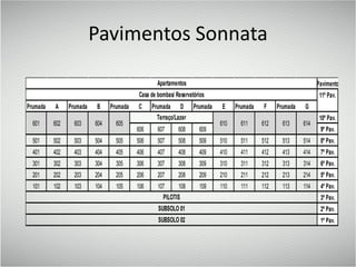 Pavimentos Sonnata
Pavimento
11º Pav.
Prumada A Prumada B Prumada C Prumada D Prumada E Prumada F Prumada G
10º Pav.
606 607 608 609 9º Pav.
501 502 503 504 505 506 507 508 509 510 511 512 513 514 8º Pav.
401 402 403 404 405 406 407 408 409 410 411 412 413 414 7º Pav.
301 302 303 304 305 306 307 308 309 310 311 312 313 314 6º Pav.
201 202 203 204 205 206 207 208 209 210 211 212 213 214 5º Pav.
101 102 103 104 105 106 107 108 109 110 111 112 113 114 4º Pav.
3º Pav.
2º Pav.
1º Pav.
612 613 614
PILOTIS
SUBSOLO 01
SUBSOLO 02
Apartamentos
Casa de bombas/ Reservatórios
601 602 603 604 605
Terraço/Lazer
610 611
 