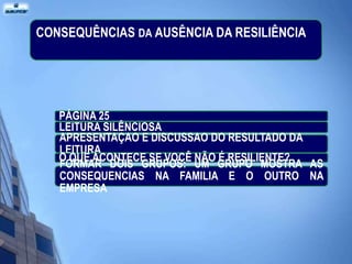CONSEQUÊNCIAS DA AUSÊNCIA DA RESILIÊNCIA




   PÁGINA 25
   LEITURA SILÊNCIOSA
   APRESENTAÇAO E DISCUSSAO DO RESULTADO DA
   LEITURA
   O QUE ACONTECE SE VOCÊ NÃO É RESILIENTE?
   FORMAR DOIS GRUPOS: UM GRUPO MOSTRA AS
   CONSEQUENCIAS NA FAMILIA E O OUTRO NA
   EMPRESA
 