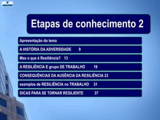 Etapas de conhecimento 2
Apresentação do tema

A HISTÓRIA DA ADVERSIDADE     9

Mas o que é Resiliência? 13

A RESILIÊNCIA E grupo DE TRABALHO     19

CONSEQUÊNCIAS DA AUSÊNCIA DA RESILIÊNCIA 23

exemplos de RESILIÊNCIA no TRABALHO   31

DICAS PARA SE TORNAR RESILIENTE       37
 