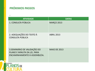 `   PRÓXIMOS PASSOS

    .
                ATIVIDADE                         DATAS
    1. CONSULTA PÚBLICA            MARÇO 2013




    2. ADEQUAÇÕES DO TEXTO À       ABRIL 2013
    CONSULTA PÚBLICA




    3.SEMINÁRIO DE VALIDAÇÃO DO    MAIO DE 2013
    PLANO E MINUTA DA LEI, PARA
    ENCAMINHAMENTO À ASSEMBLÉIA.
 