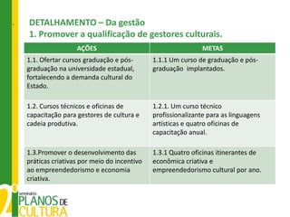 `   DETALHAMENTO – Da gestão
    1. Promover a qualificação de gestores culturais.
                     AÇÕES                                      METAS
    1.1. Ofertar cursos graduação e pós-       1.1.1 Um curso de graduação e pós-
    graduação na universidade estadual,        graduação implantados.
    fortalecendo a demanda cultural do
    Estado.

    1.2. Cursos técnicos e oficinas de         1.2.1. Um curso técnico
    capacitação para gestores de cultura e     profissionalizante para as linguagens
    cadeia produtiva.                          artísticas e quatro oficinas de
                                               capacitação anual.

    1.3.Promover o desenvolvimento das         1.3.1 Quatro oficinas itinerantes de
    práticas criativas por meio do incentivo   econômica criativa e
    ao empreendedorismo e economia             empreendedorismo cultural por ano.
    criativa.
 