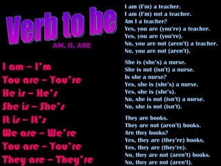 AM, IS, ARE I am – I’m You are – You’re He is – He’s She is – She’s It is – It’s We are – We’re You are – You’re They are – They’re I am (I’m) a teacher. I am (I’m) not a teacher. Am I a teacher? Yes, you are (you’re) a teacher. Yes, you are (you’re). No, you are not (aren’t) a teacher. No, you are not (aren’t). She is (she’s) a nurse. She is not (isn’t) a nurse. Is she a nurse? Yes, she is (she’s) a nurse. Yes, she is (she’s). No, she is not (isn’t) a nurse. No, she is not (isn’t). They are books. They are not (aren’t) books. Are they books? Yes, they are (they’re) books. Yes, they are (they’re). No, they are not (aren’t) books. No, they are not (aren’t). Verb to be 
