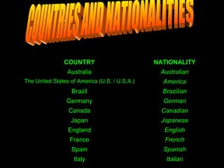 COUNTRIES AND NATIONALITIES Italian Italy Spanish Spain French France English England Japanese Japan Canadian Canada German Germany Brazilian Brazil America The United States of America (U.S. / U.S.A.) Australian Australia NATIONALITY COUNTRY 
