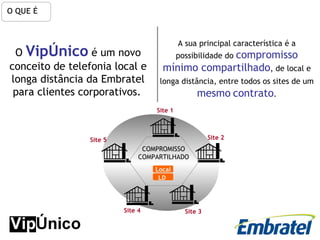 O QUE É O  VipÚnico  é um novo conceito de telefonia local e longa distância da Embratel para clientes corporativos.   A sua principal característica é a possibilidade do  compromisso mínimo compartilhado , de local e longa distância, entre todos os sites de um  mesmo   contrato . COMPROMISSO COMPARTILHADO Local LD Site 1 Site 2 Site 3 Site 4 Site 5 