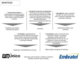 Compromisso Global:  o compromisso de telefonia local e longa distância é  compartilhado  entre todos os sites do mesmo contrato BENEFÍCIOS Condições comerciais competitivas: Tarifa Local sem taxa de conexão* Sem cobrança de Assinatura ou DDR Tarifa sem diferença de degrau ou horário em ligações Locais e Longa Distância (Nacional) Descontos por volume por perfil de tráfego Abrangência:  agora é possível atender um maior número de sites, inclusive os pequenos sites de grandes empresas. Possibilita uma melhor utilização dos planos Economia Atendimento Global  pela  Embratel Facilidades:  possibilidade de formação de Voice VPN entre terminais fixos e móveis corporativos da CLARO, com plano de numeração simplificados e tarifação reduzida. Integração e flexibilidade dos serviços Comodidade:  todos os terminais fixos e móveis do cliente, de qualquer operadora, podem usufruir do comprometimento mínimo de voz, ao cadastrar-se junto ao contrato, fazendo suas chamadas LD via CSP 21 da Embratel. Melhor gestão nos gastos de Telefonia *Consulte o site de Preços e Tarifas na intranet e verifique os planos nesta condição. 