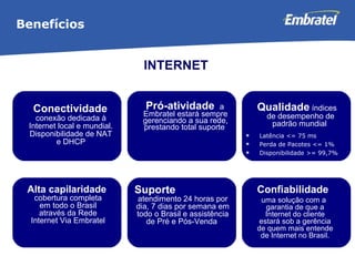 Conectividade  conexão dedicada à Internet local e mundial. Disponibilidade de NAT e DHCP Benefícios INTERNET Confiabilidade  uma solução com a garantia de que a Internet do cliente estará sob a gerência de quem mais entende de Internet no Brasil. Qualidade  índices de desempenho de padrão mundial  Latência <= 75 ms  Perda de Pacotes <= 1%  Disponibilidade >= 99,7% Alta capilaridade  cobertura completa em todo o Brasil através da Rede Internet Via Embratel Suporte  atendimento 24 horas por dia, 7 dias por semana em todo o Brasil e assistência de Pré e Pós-Venda  Pró-atividade  a Embratel estará sempre gerenciando a sua rede, prestando total suporte  