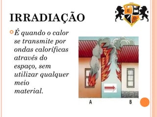 IRRADIAÇÃO
É quando o calor
se transmite por
ondas caloríficas
através do
espaço, sem
utilizar qualquer
meio
material.
 
