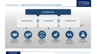 TDGI PORTUGAL | ANGOLA | MOÇAMBIQUE | ESPAÑA | BRASIL | BELGIUM | ALGÉRIE | MIDDLE EAST
OUR MODEL – IMPLEMENTATION AND DEPLOYMENT
People and team
satisfation levels
Joint project to
achieve the same
goals
Optimisation of
resources and cost
reduction
Increase performance
and results
Sustainability,
simplification and
harmonisation
Health and Safety at
Work
€
MOBILISATION TRANSITION STABILISATION
GOVERNANCE
 