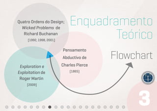 Quatro Ordens do Design;
  Wicked Problems de
                              Enquadramento
   Richard Buchanan
     [1992, 1998, 2001]
                                      Teórico
                          Pensamento
                          Abductivo de     Flowchart
 Exploration e            Charles Pierce
Exploitation de               [1865]

 Roger Martin
     [2009]
 