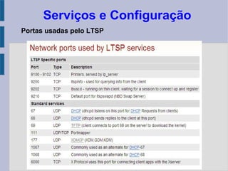 Serviços e Configuração
Portas usadas pelo LTSP
 