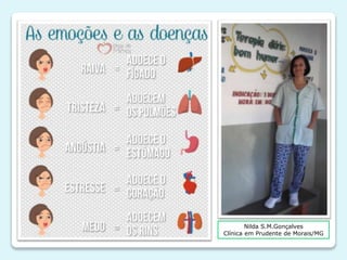 Nilda S.M.Gonçalves
Clínica em Prudente de Morais/MG
 