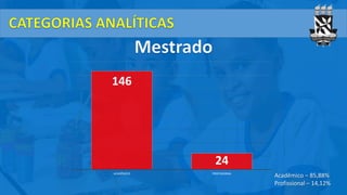 146
24
ACADÊMICO PROFISSIONAL
Acadêmico – 85,88%
Profissional – 14,12%
 