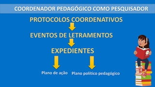 COORDENADOR PEDAGÓGICO COMO PESQUISADOR
 