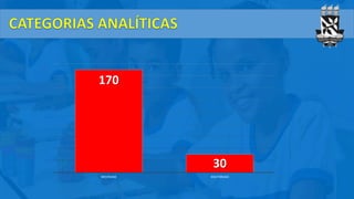 170
30
MESTRADO DOUTORADO
 