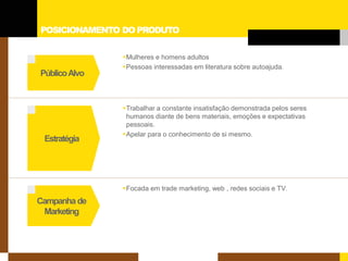 POSICIONAMENTO DO PRODUTO 
Estratégia 
Campanha de 
Marketing 
Público Alvo 
 
Mulheres e homens adultos 
 
Pessoas interessadas em literatura sobre autoajuda. 
 
Trabalhar a constante insatisfação demonstrada pelos seres humanos diante de bens materiais, emoções e expectativas pessoais. 
 
Apelar para o conhecimento de si mesmo. 
 
Focada em trade marketing, web , redes sociais e TV.  