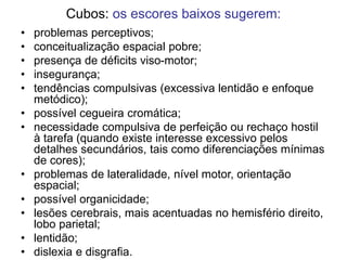 Cubos: os escores baixos sugerem:
• problemas perceptivos;
• conceitualização espacial pobre;
• presença de déficits viso-motor;
• insegurança;
• tendências compulsivas (excessiva lentidão e enfoque
metódico);
• possível cegueira cromática;
• necessidade compulsiva de perfeição ou rechaço hostil
à tarefa (quando existe interesse excessivo pelos
detalhes secundários, tais como diferenciações mínimas
de cores);
• problemas de lateralidade, nível motor, orientação
espacial;
• possível organicidade;
• lesões cerebrais, mais acentuadas no hemisfério direito,
lobo parietal;
• lentidão;
• dislexia e disgrafia.
 