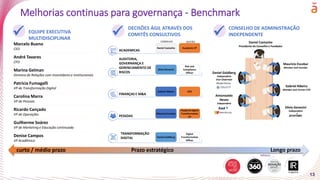 13
✓ DECISÕES ÁGIL ATRAVÉS DOS
COMITÊS CONSULTIVOS
EQUIPE EXECUTIVA
MULTIDISCIPLINAR
CONSELHO DE ADMINISTRAÇÃO
INDEPENDENTE
Daniel Castanho
Presidente do Conselho e Fundador
Daniel Goldberg
Independent
Vice-Chairman
Maurício Escobar
Member and Founder
Gabriel Ribeiro
Member and Former CFO
Antonoaldo
Neves
Independent
Sílvio Genesini
Independent
Marcelo Bueno
CEO
AUDITORIA,
GOVERNANÇA E
GERENCIAMENTO DE
RISCOS
ACADEMICAS
FINANÇAS E M&A
PESSOAS
TRANSFORMAÇÃO
DIGITAL
CONSELHO
Daniel Castanho
Sílvio Genesini
Gabriel Ribeiro CFO
Maurício Escobar
Daniel Goldberg
People & Digital
Transformation
VP
Melhorias continuas para governança - Benchmark
curto / médio prazo Longo prazo
Prazo estratégico
Risk and
Compliance
Officer
Academic VP
Digital
Transformation
Officer
✓ ✓
André Tavares
CFO
Marina Gelman
Diretora de Relações com Investidores e Institucionais
Patricia Fumagalli
VP de Transformação Digital
Carolina Marra
VP de Pessoas
Ricardo Cançado
VP de Operações
Guilherme Soárez
VP de Marketing e Educação continuada
Denise Campos
VP Acadêmica
GESTÃO
PRÊMIOS
 