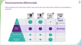 Posicionamento diferenciado
2
Nicho
Players de massa locais
Players de massa
nacionais
“Melhor
escolha”
A B C
 