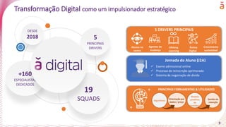 5
19
SQUADS
+160
ESPECIALISTAS
DEDICADOS
5
PRINCIPAIS
DRIVERS
DESDE
2018
PRINCIPAIS FERRAMENTAS & UTILIDADES
Jornada do Aluno (J2A)
✓ Exame admissional online
✓ Processo de reinscrição aprimorado
✓ Sistema de negociação de divida
Orientação por
dados / preço
Algoritmos
Gestão de
retenção
Modelo
preditivo
de
desistênci
a
Transformação Digital como um impulsionador estratégico
Alunos no
centro
Agentes de
mudança
Lifelong
Learning
Ânima
Digital
Crescimento
sustentável
5 DRIVERS PRINCIPAIS
 