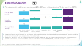 ❑
Expansão Orgânica
•
•
8
 