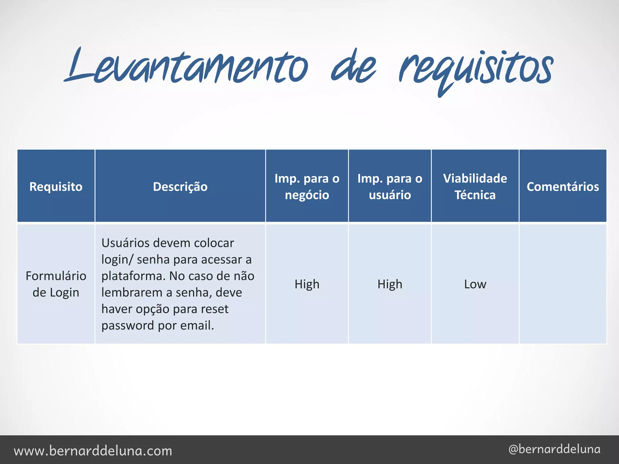 Levantamento de requisitos

                                            Imp. para o   Imp. para o   Viabilidade
  Requisito            Descrição                                                        Comentários
                                              negócio       usuário       Técnica


              Usuários devem colocar
              login/ senha para acessar a
 Formulário   plataforma. No caso de não
                                               High          High          Low
  de Login    lembrarem a senha, deve
              haver opção para reset
              password por email.




www.bernarddeluna.com                                                                 @bernarddeluna
 