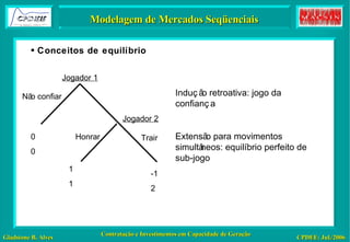Modelagem de Mercados Seqüenciais Conceitos de equilíbrio Jogador 1 Não confiar Jogador 2 Honrar Trair 0 0 1 1 -1 2 Indução retroativa: jogo da confiança Extensão para movimentos simultâneos: equilíbrio perfeito de sub-jogo 
