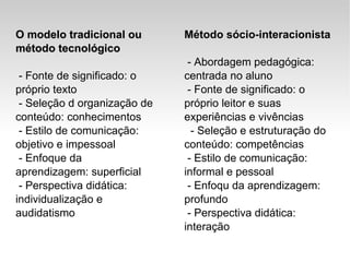 O modelo tradicional ou método tecnológico - Fonte de significado: o próprio texto - Seleção d organização de conteúdo: conhecimentos - Estilo de comunicação: objetivo e impessoal - Enfoque da aprendizagem: superficial - Perspectiva didática: individualização e audidatismo Método sócio-interacionista - Abordagem pedagógica: centrada no aluno - Fonte de significado: o próprio leitor e suas experiências e vivências - Seleção e estruturação do conteúdo: competências - Estilo de comunicação: informal e pessoal - Enfoqu da aprendizagem: profundo - Perspectiva didática: interação 