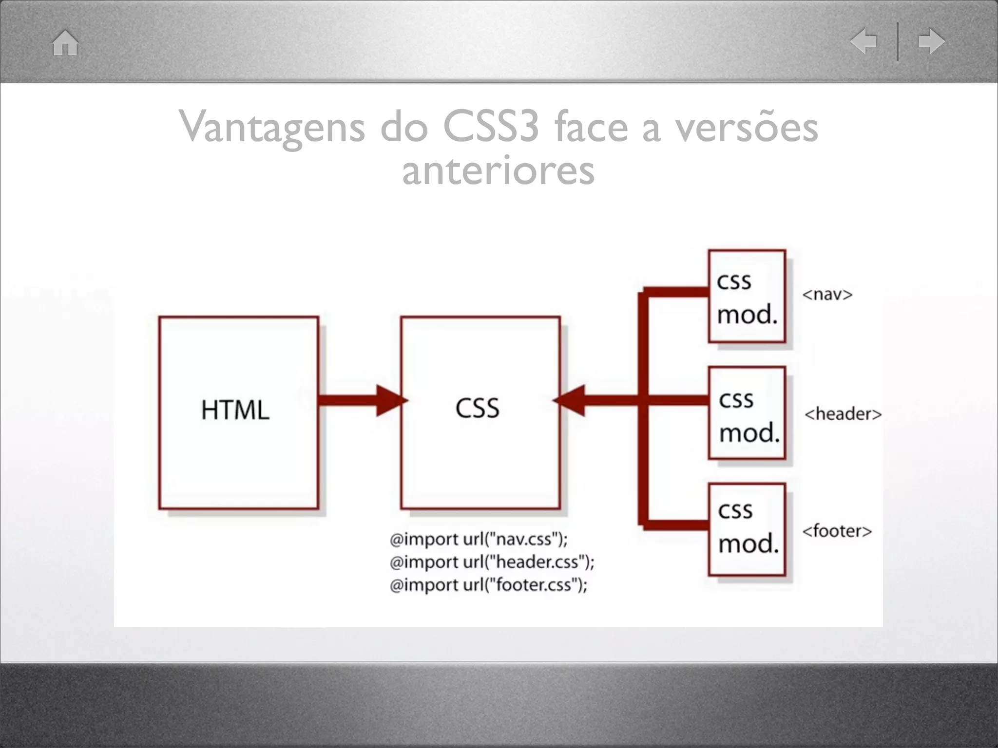Vantagens do CSS3 face a versões
anteriores
 