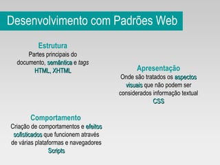 Desenvolvimento com Padrões Web Apresentação Onde são tratados os   aspectos visuais   que não podem ser considerados informação textual CSS Comportamento   Criação de comportamentos e   efeitos sofisticados   que funcionem através de várias plataformas e navegadores Scripts Estrutura Partes principais do documento,   semântica   e  tags HTML, XHTML 