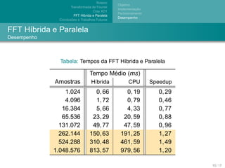 Roteiro
                                                  Objetivo
                      Transformada de Fourier
                                                             ¸˜
                                                  Implementacao
                                     Cray XD1
                                                  Particionamento
                         FFT H´brida e Paralela
                              ı
                                                  Desempenho
                       ˜
               Conclusoes e Trabalhos Futuros


FFT H´brida e Paralela
     ı
Desempenho



               Tabela: Tempos da FFT H´brida e Paralela
                                      ı

                                          ´
                                   Tempo Medio (ms)
             Amostras               H´brida
                                     ı                  CPU         Speedup
                 1.024               0, 66           0, 19            0, 29
                 4.096               1, 72           0, 79            0, 46
                16.384               5, 66           4, 33            0, 77
                65.536              23, 29          20, 59            0, 88
               131.072              49, 77          47, 59            0, 96
               262.144             150, 63         191, 25            1, 27
               524.288             310, 48         461, 59            1, 49
             1.048.576             813, 57         979, 56            1, 20

                                                                              15 / 17
 