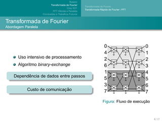 Roteiro
                            Transformada de Fourier
                                                        Transformada de Fourier
                                           Cray XD1
                                                                      ´
                                                        Transformada Rapida de Fourier - FFT
                               FFT H´brida e Paralela
                                    ı
                             ˜
                     Conclusoes e Trabalhos Futuros


Transformada de Fourier
Abordagem Paralela




       Uso intensivo de processamento
       Algoritmo binary-exchange

          ˆ
    Dependencia de dados entre passos


                             ¸˜
            Custo de comunicac ao

                                                                                             ¸˜
                                                                       Figura: Fluxo de execucao



                                                                                                   6 / 17
 