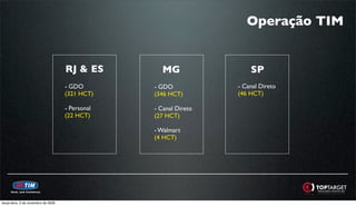 Operação TIM


                                     RJ & ES         MG                SP
                                     - GDO        - GDO            - Canal Direto
                                     (321 HCT)    (346 HCT)        (46 HCT)

                                     - Personal   - Canal Direto
                                     (22 HCT)     (27 HCT)

                                                  - Walmart
                                                  (4 HCT)




terça-feira, 3 de novembro de 2009
 