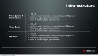Infra-estrutura

                                      ✓   400 m2.
                   Rio de Janeiro &   ✓   Auditório para treinamento com capacidade para 100 pessoas.
                   Espírito Santo     ✓   Sistema de segurança e monitoramento.
                                      ✓   Local de fácil acesso para equipe externa.

                                      ✓   300 m2.
                                      ✓   Auditório para treinamento com capacidade para 90 pessoas.
                   Minas Gerais
                                      ✓   Sistema de segurança e monitoramento.
                                      ✓   Local de fácil acesso para equipe externa.

                                      ✓   250 m2.
                                      ✓   Auditório para treinamento com capacidade para 90 pessoas.
                   São Paulo
                                      ✓   Sistema de segurança e monitoramento.
                                      ✓   Local de fácil acesso para equipe externa.




terça-feira, 3 de novembro de 2009
 