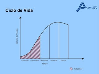 Ciclo de Vida
 