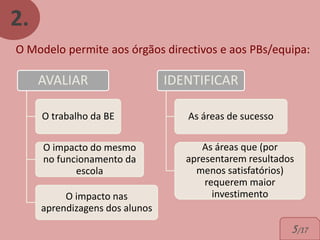 2.
O Modelo permite aos órgãos directivos e aos PBs/equipa:

     AVALIAR                    IDENTIFICAR

     O trabalho da BE              As áreas de sucesso

     O impacto do mesmo               As áreas que (por
     no funcionamento da           apresentarem resultados
            escola                   menos satisfatórios)
                                       requerem maior
          O impacto nas                  investimento
     aprendizagens dos alunos
                                                         5/17
 