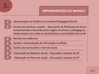 3.
                              IMPLEMENTAÇÃO DO MODELO


 1   Apresentação do Modelo ao Conselho Pedagógico/Escola
 2   Escolha do domínio a avaliar – deve partir do PB/Equipa de forma
     fundamentada e discutida pelos órgãos directivos e pedagógicos,
     tendo sempre em conta as características e prioridades da escola

 3   Recolha de evidências
 4   Gestão e interpretação da informação recolhida
 5   Gestão das conclusões a nível de Escola
 6   Elaboração do Relatório da AA – Discussão e parecer do CP
 7   Elaboração do Plano de Acção – Discussão e parecer do CP



                                                                        8/17
 