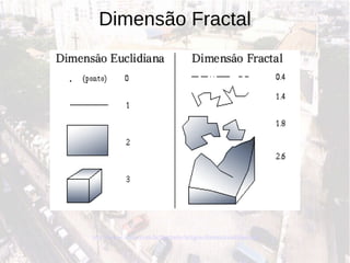 Dimensão Fractal http://www.insite.com.br/fractarte/artigos/dimensionalidade.gif 