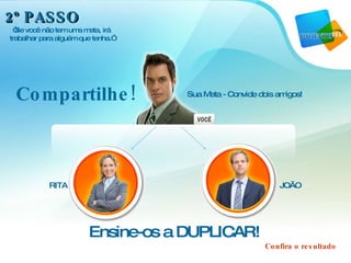 2º PASSO “ Se você não tem uma meta, irá trabalhar para alguém que tenha.” Compartilhe! Sua Meta - Convide dois amigos! Ensine-os a DUPLICAR! Confira o resultado RITA JOÃO 
