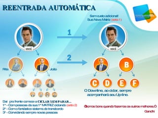 REENTRADA AUTOMÁTICA Daí  pra frente comece a  CICLAR SEM PARAR... 1ª - Com pessoas da sua 1ª MATRIZ ciclando  (seta 2) 2ª - Com o fantástico sistema de transbordo 3ª - Convidando sempre novas pessoas O Downline, ao ciclar, sempre acompanhará seu Up-line. Sem custo adicional!  Sua Nova Matriz  (seta 1) João João Rita “ Somos bons quando fazemos os outros melhores.”  Gandhi  