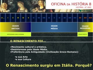 O RENASCIMENTO FOI... Movimento cultural e artístico. Desinteresse pela Idade Média. Preferência pela Antiguidade (Civilização Greco-Romana): a sua Arte a sua Cultura O Renascimento surgiu em Itália. Porquê? -V ... RENASCIMENTO ANTIGUIDADE GRECO-ROMANA IDADE MODERNA IDADE MÉDIA IDADE ANTIGA XVI XIV XII X VIII VI IV II XVII XIII IX V VII XV XI III I 