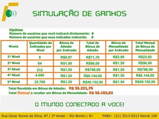 Total Recebido em Bônus de Adesão: R$ 56.231,76 Total  Mensal  a receber em Bônus de Mensalidade: R$ 56.183,92 Hipótese Número de usuários que você indicará diretamente:  8 Número de usuários que seus indicados indicarão:  8 Rua Oscar Nunes da Silva, 87 / 2º Andar – Rio Bonito / RJ   PABX:  (21) 3513-0513 Ramal 100 Níveis Quantidade de Indicados por Nível Bônus de Adesão  por Indicado Total de Bônus de Adesão Bônus de Mensalidade por Indicado Total Mensal de Bônus de Mensalidade 1º Nível 2º Nível 3º Nível 4º Nível 5º Nível 8 64 512 4.096 32.768 R$8,97 R$1,50 R$1,50 R$1,50 R$1,50 R$71,76 R$96,00 R$768,00 R$6.144,00 R$49.152,00 R$2,99 R$1,50 R$1,50 R$1,50 R$1,50 R$23,92 R$96,00 R$768,00 R$6.144,00 R$49.152,00 