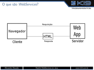 O que são WebServices?
Alexandre Macedo Restful WebServices em Java www.k19.com.br
 