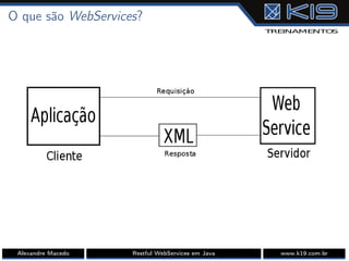 O que são WebServices?
Alexandre Macedo Restful WebServices em Java www.k19.com.br
 