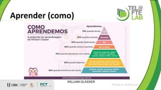 Aprender (como)
ftelab.ie.ulisboa.pt
WILLIAM GLASSER
 