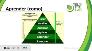 Aprender (como)
ftelab.ie.ulisboa.pt
 