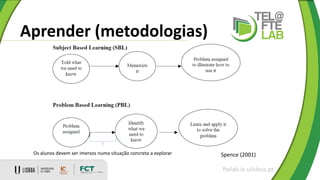 Aprender (metodologias)
ftelab.ie.ulisboa.pt
Spence (2001)Os alunos devem ser imersos numa situação concreta a explorar
 
