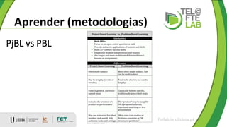 Aprender (metodologias)
ftelab.ie.ulisboa.pt
PjBL vs PBL
 