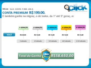 Migre sua conta para uma  CONTA PREMIUM   R$199,00. E também ganhe na migração de todos, da 1ª até 5ª geração: 