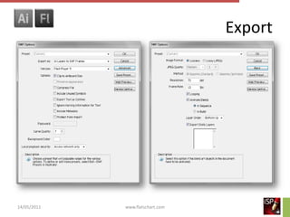 Export




14/05/2011   www.flatschart.com
 